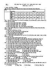 Đề kiểm tra 45 phút học kỳ II môn Địa lý Lớp 12 - Đề 1 - Năm học 2019-2020